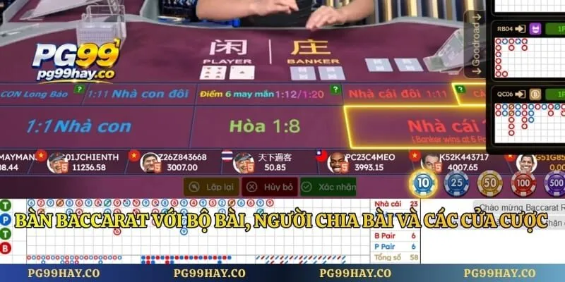 Baccarat Là Gì – Giải Đáp Luật Chơi Và Mẹo Hay Cho Bet Thủ Bàn baccarat với bộ bài, người chia bài và các cửa cược