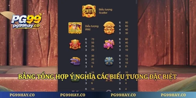 Nổ Hũ Kho Báu Aztec – Khám Phá Bí Thuật Săn Jackpot Đỉnh Cao Bảng tổng hợp ý nghĩa các biểu tượng đặc biệt
