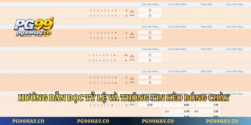 Cá Cược Bóng Chày - Cá Độ Môn Thể Thao Thú Vị Nhất PG99 Hướng dẫn đọc tỷ lệ và thông tin kèo bóng chày chính xác