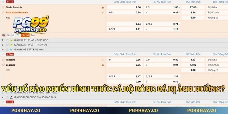Cá Cược Bóng Đá - Khám Phá Bí Quyết Săn Kèo Thắng Lớn 2026 Yếu tố nào khiến hình thức cá độ bóng đá bị ảnh hưởng?